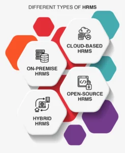 Different types of HRMS