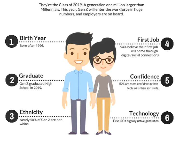 Who Are the Gen Zs Redefining Workplace Norms