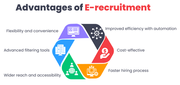 Advantages of e-recruitment software in kolkata