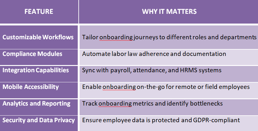 Features of onboarding system