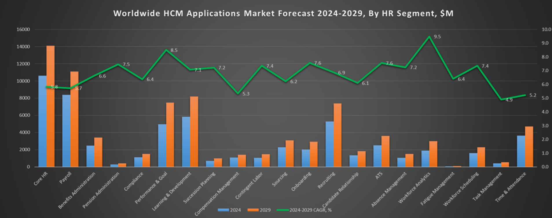 Market Forecast