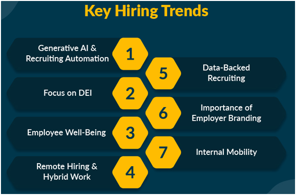 e-recruitment software- key hiring trends
