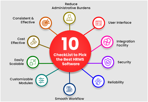 Best HRMS Software