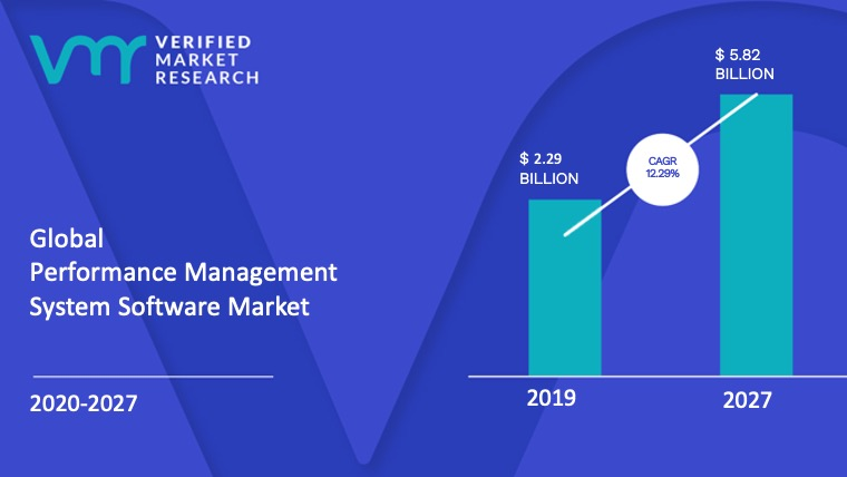 Global performance management software market