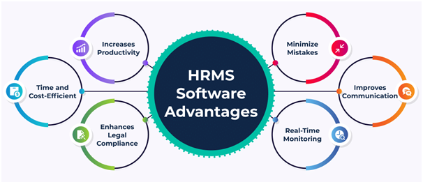 HRMS software advantages