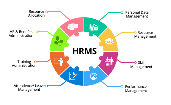 HRMS