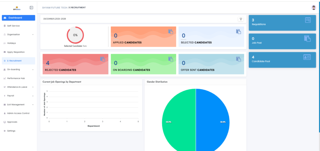 Best HRMS Software in Kolkata with best features